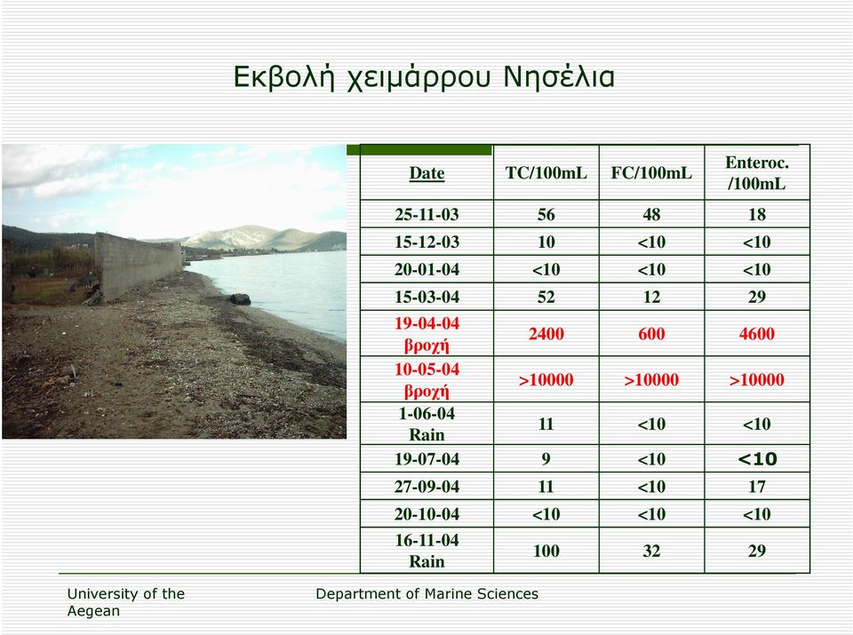 12 29 19-04-04 βροχή 2400 600 4600 10-05-04 βροχή >10000 >10000 >10000