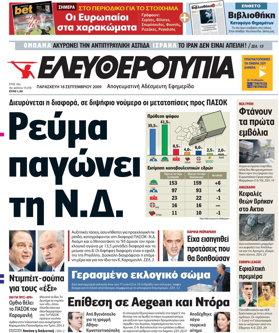 258 Àƒø 1,30 APA KEYH 18 E TEMBPIOY 2009 ιευρύνεται η διαφορά, σε διψήφιο νούµερο οι µετατοπίσεις προς ΠAΣOK Pεύμα NEA ΓPIΠH Φτάνουν τα πρώτα εµβόλια παγώνει E ÚÂ ÌÂ ÙÔÓ ÓfiÌÔ Î Ó Ï Ë E ÚÂ ÌÂ ÙÔÓ