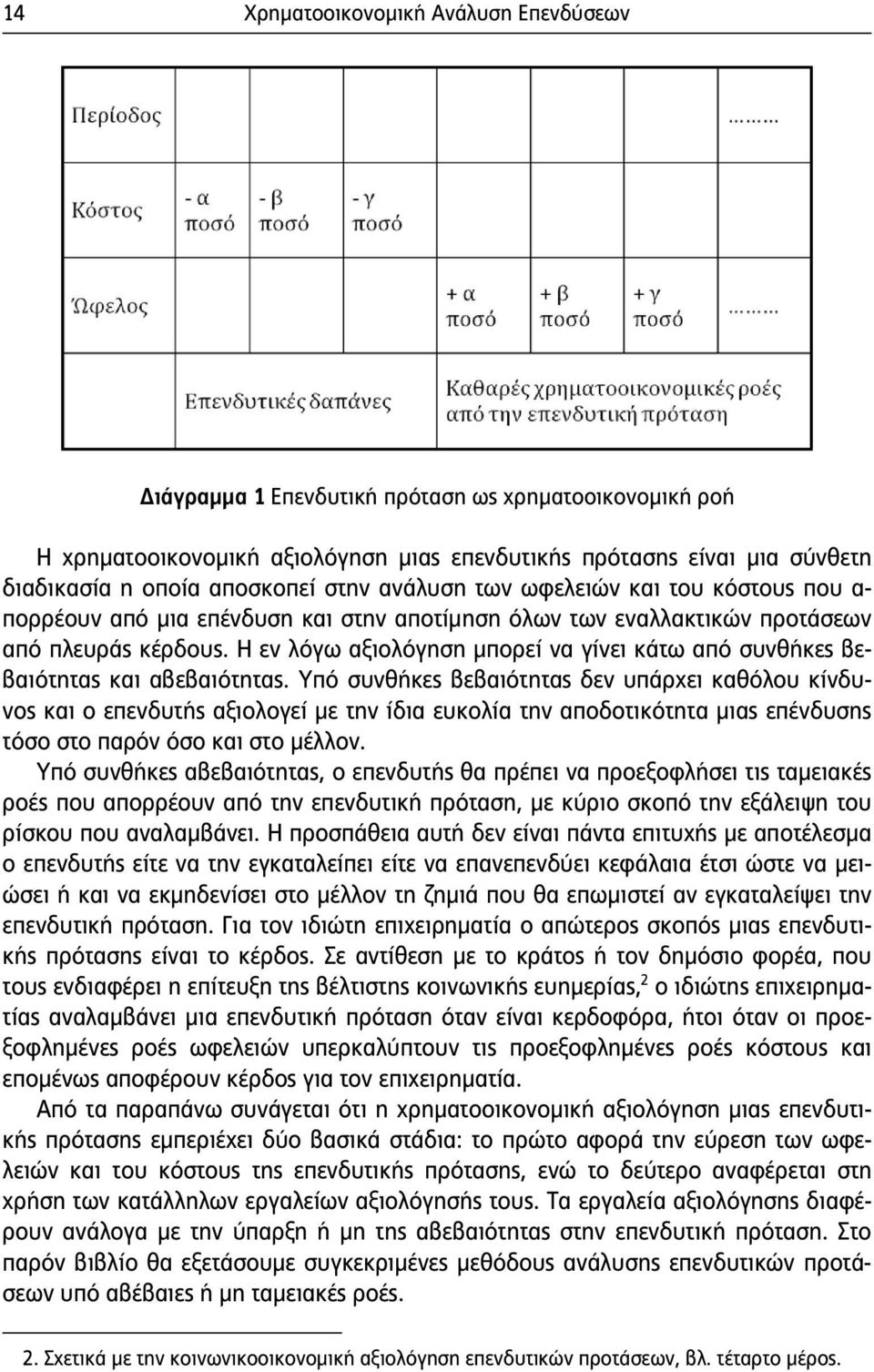 Η εν λόγω αξιολόγηση μπορεί να γίνει κάτω από συνθήκες βεβαιότητας και αβεβαιότητας.