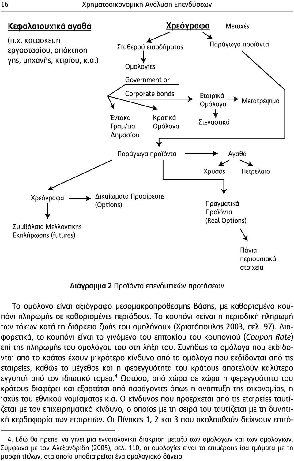 αιουχικά αγαθά (π.χ. κατασκευή εργοστασίου, απόκτηση γης, μηχανής, κτιρίου, κ.α.) Σταθερού εισοδήματος Ομολογίες Government or Έντοκα Γραμ/τια Δημοσίου Corporate bonds Χρεόγραφα Κρατικά Ομόλογα