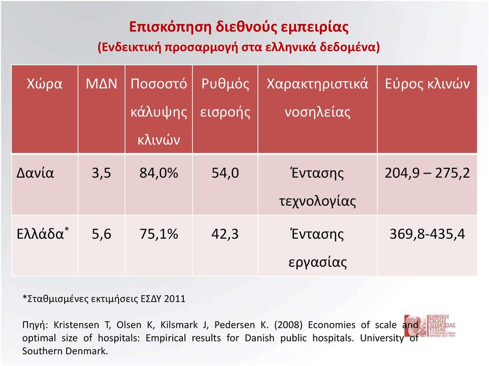 204,9 275,2 369,8-435,4 *Σταθμισμένες εκτιμήσεις ΕΣΔΥ 2011 Πηγή: Kristensen T, Olsen K, Kilsmark J, Pedersen K.