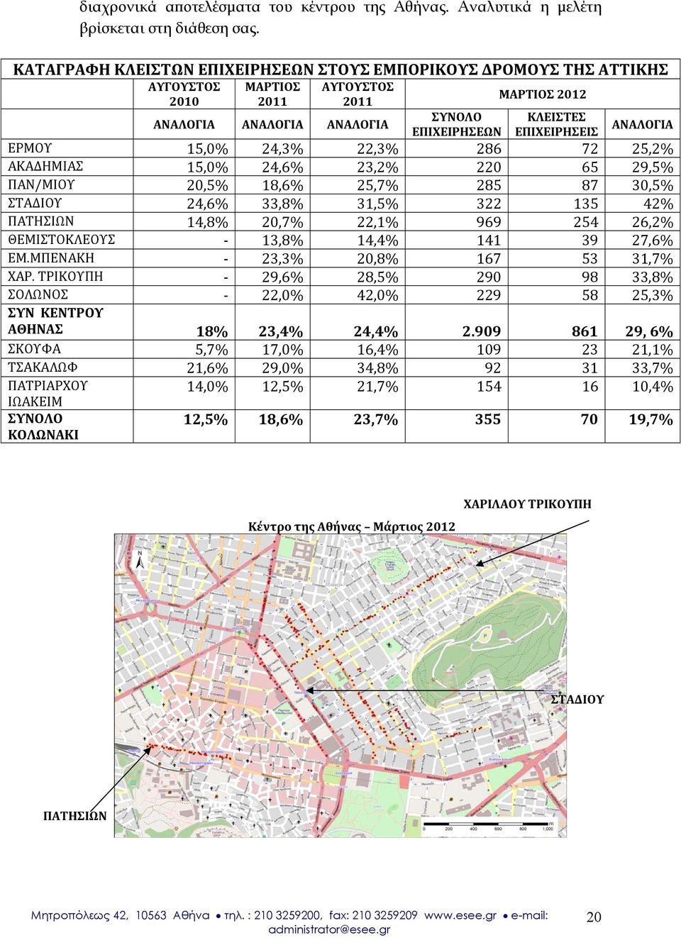 ΑΝΑΛΟΓΙΑ ΕΡΜΟΥ 15,0% 24,3% 22,3% 286 72 25,2% ΑΚΑΔΗΜΙΑΣ 15,0% 24,6% 23,2% 220 65 29,5% ΠΑΝ/ΜΙΟΥ 20,5% 18,6% 25,7% 285 87 30,5% ΣΤΑΔΙΟΥ 24,6% 33,8% 31,5% 322 135 42% ΠΑΤΗΣΙΩΝ 14,8% 20,7% 22,1% 969 254