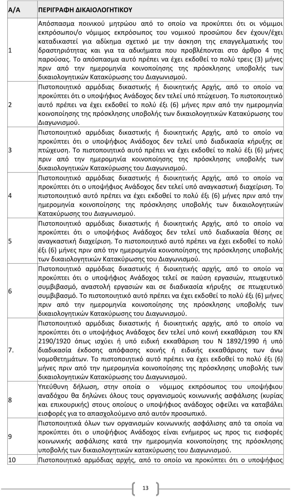 Το απόσπασμα αυτό πρέπει να έχει εκδοθεί το πολύ τρεις (3) μήνες πριν από την ημερομηνία κοινοποίησης της πρόσκλησης υποβολής των δικαιολογητικών Κατακύρωσης του Διαγωνισμού.