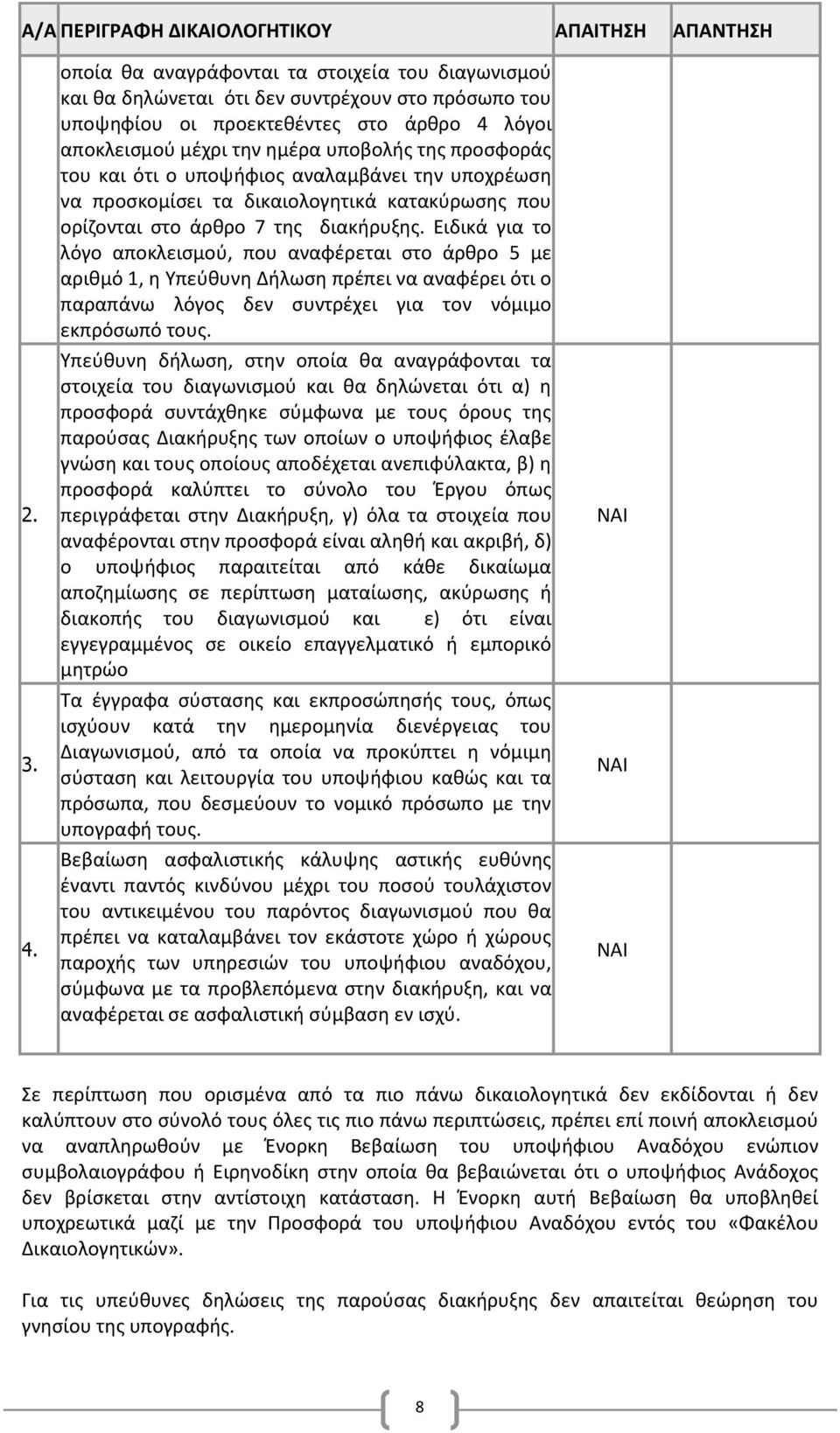 του και ότι ο υποψήφιος αναλαμβάνει την υποχρέωση να προσκομίσει τα δικαιολογητικά κατακύρωσης που ορίζονται στο άρθρο 7 της διακήρυξης.