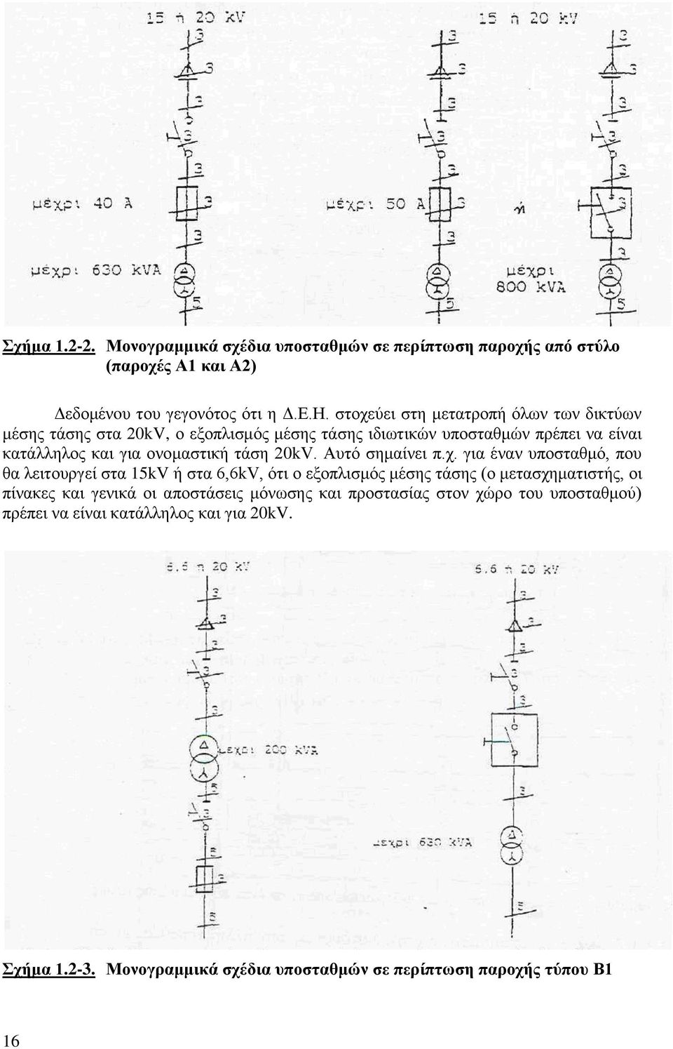 ηάζε 20kV. Απηφ ζεκαίλεη π.ρ.