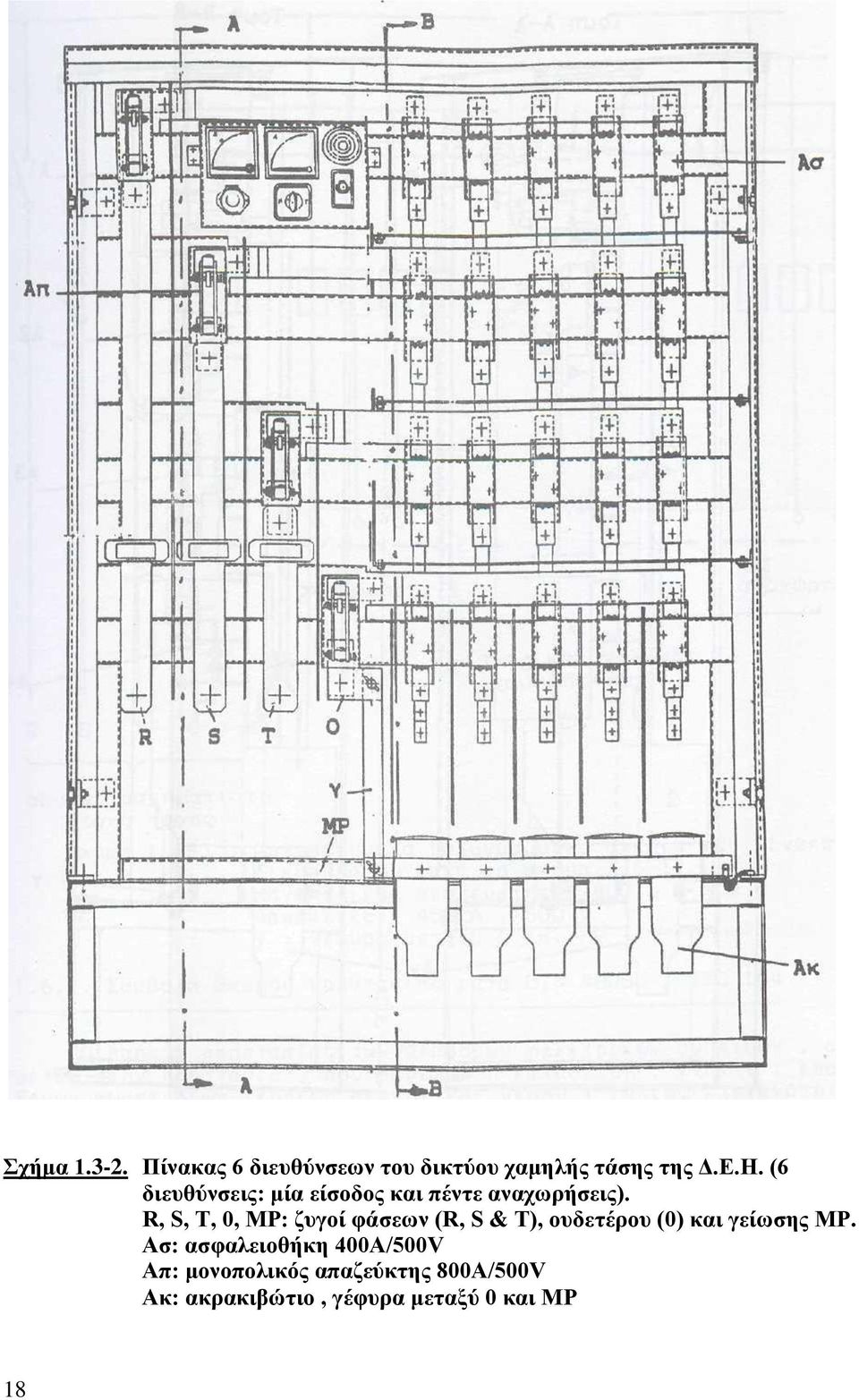 R, S, Σ, 0, ΜΡ: δπγνί θάζεσλ (R, S & Σ), νπδεηέξνπ (0) θαη γείσζεο ΜΡ.