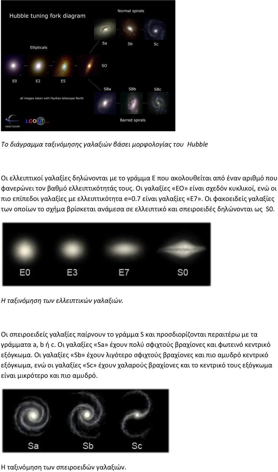 Οι φακοειδείς γαλαξίες των οποίων το σχήμα βρίσκεται ανάμεσα σε ελλειπτικό και σπειροειδές δηλώνονται ως S0. Η ταξινόμηση των ελλειπτικών γαλαξιών.