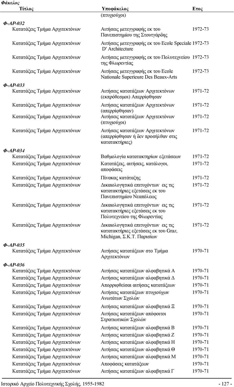 κατατάξεων 1971-72 (εκπρόθεσμοι) Απερρίφθησαν Κατατάξεις Τμήμα Αιτήσεις κατατάξεων 1971-72 (απερρίφθησαν) Κατατάξεις Τμήμα Αιτήσεις κατατάξεων 1971-72 (πτυχιούχοι) Κατατάξεις Τμήμα Αιτήσεις