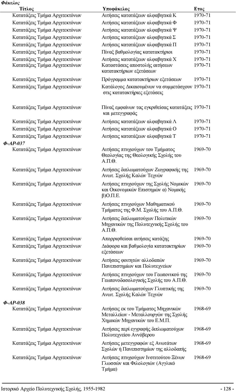 1970-71 Κατατάξεις Τμήμα Καταστάσεις αποστολής αιτήσεων 1970-71 κατατακτήριων εξετάσεων Κατατάξεις Τμήμα Πρόγραμμα κατατακτήριων εξετάσεων 1970-71 Κατατάξεις Τμήμα Κατάλογος Δικαιουμένων να