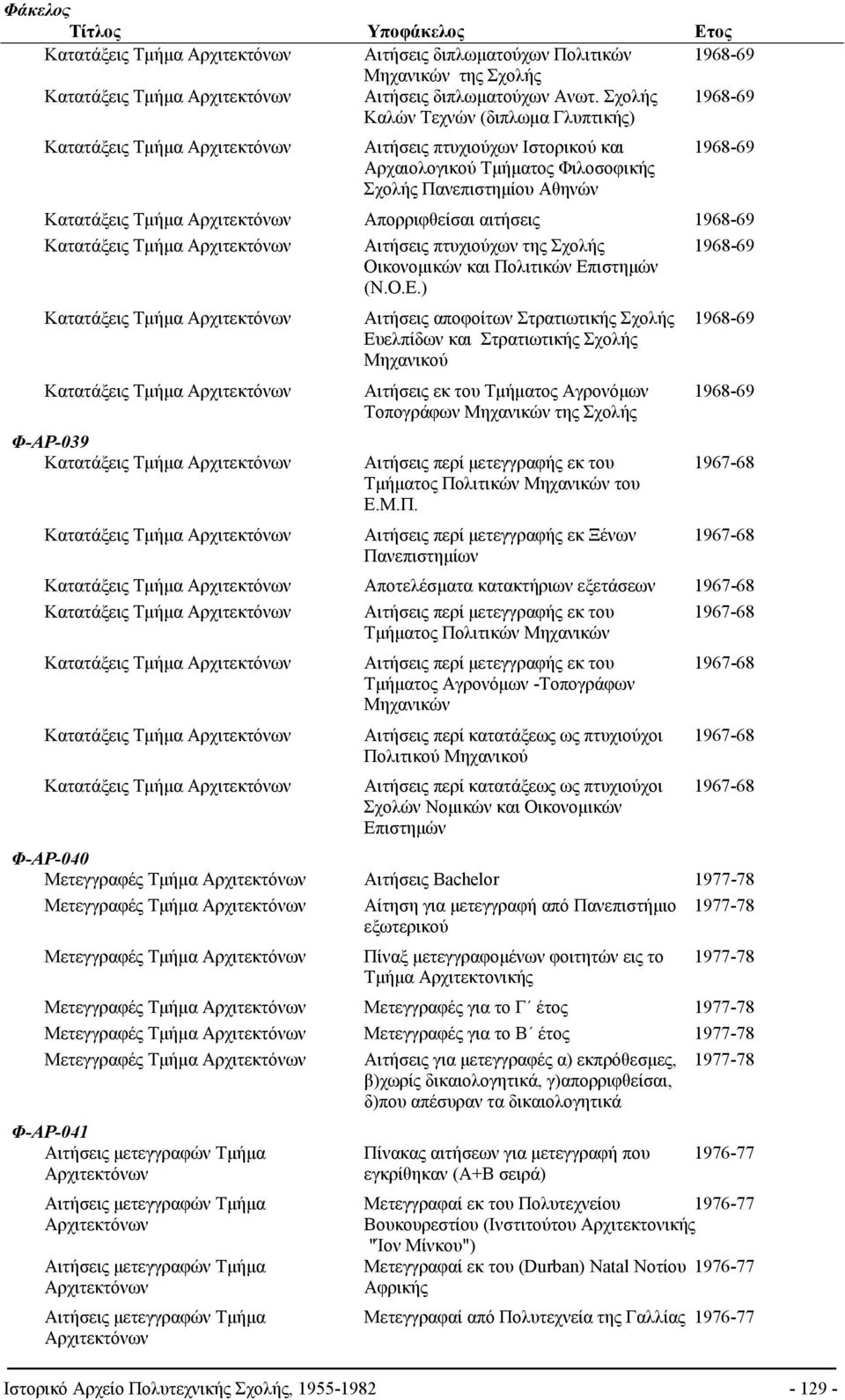 Απορριφθείσαι αιτήσεις 1968-69 Κατατάξεις Τμήμα Αιτήσεις πτυχιούχων της Σχολής 1968-69 Οικονομικών και Πολιτικών Επ