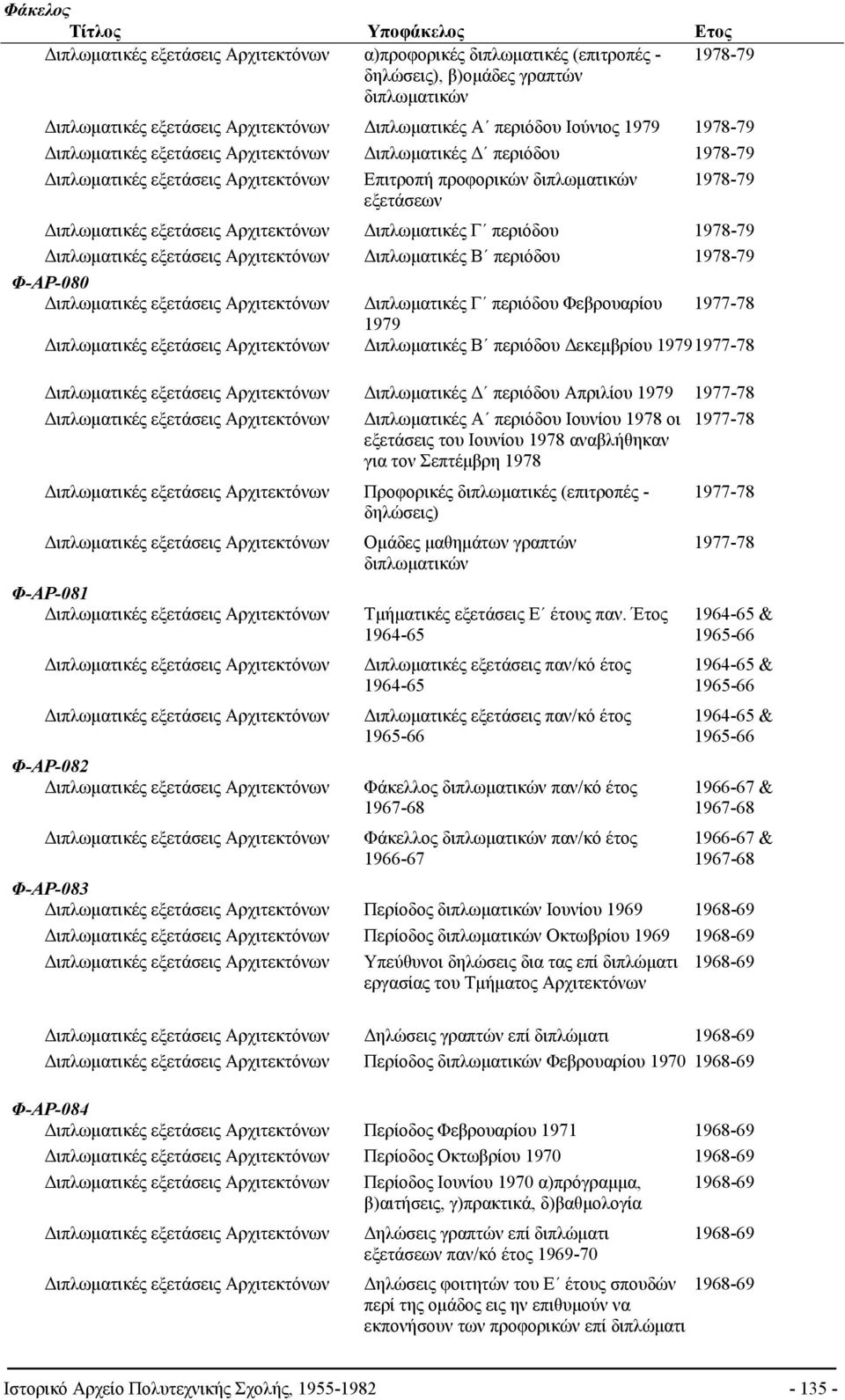 Διπλωματικές Β περιόδου 1978-79 Φ-ΑΡ-080 Διπλωματικές εξετάσεις Διπλωματικές Γ περιόδου Φεβρουαρίου 1977-78 1979 Διπλωματικές εξετάσεις Διπλωματικές Β περιόδου Δεκεμβρίου 19791977-78 Διπλωματικές