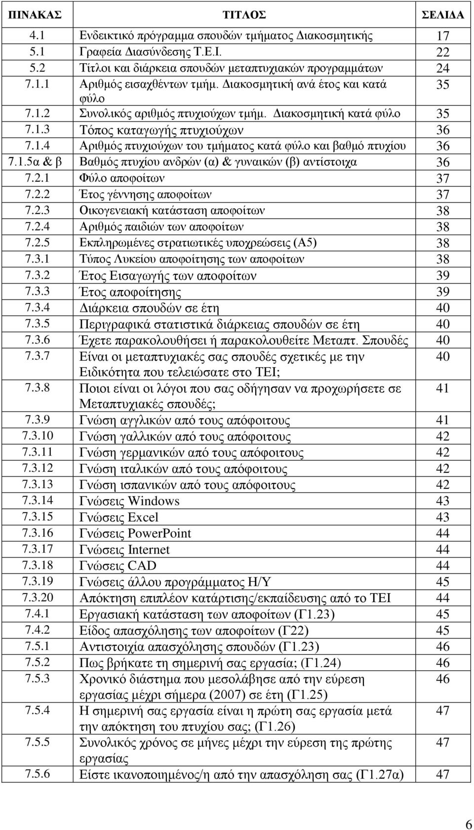 1.5α & β Βαζκφο πηπρίνπ αλδξψλ (α) & γπλαηθψλ (β) αληίζηνηρα 36 7.2.1 Φχιν απνθνίησλ 37 7.2.2 Έηνο γέλλεζεο απνθνίησλ 37 7.2.3 Οηθνγελεηαθή θαηάζηαζε απνθνίησλ 38 7.2.4 Αξηζκφο παηδηψλ ησλ απνθνίησλ 38 7.