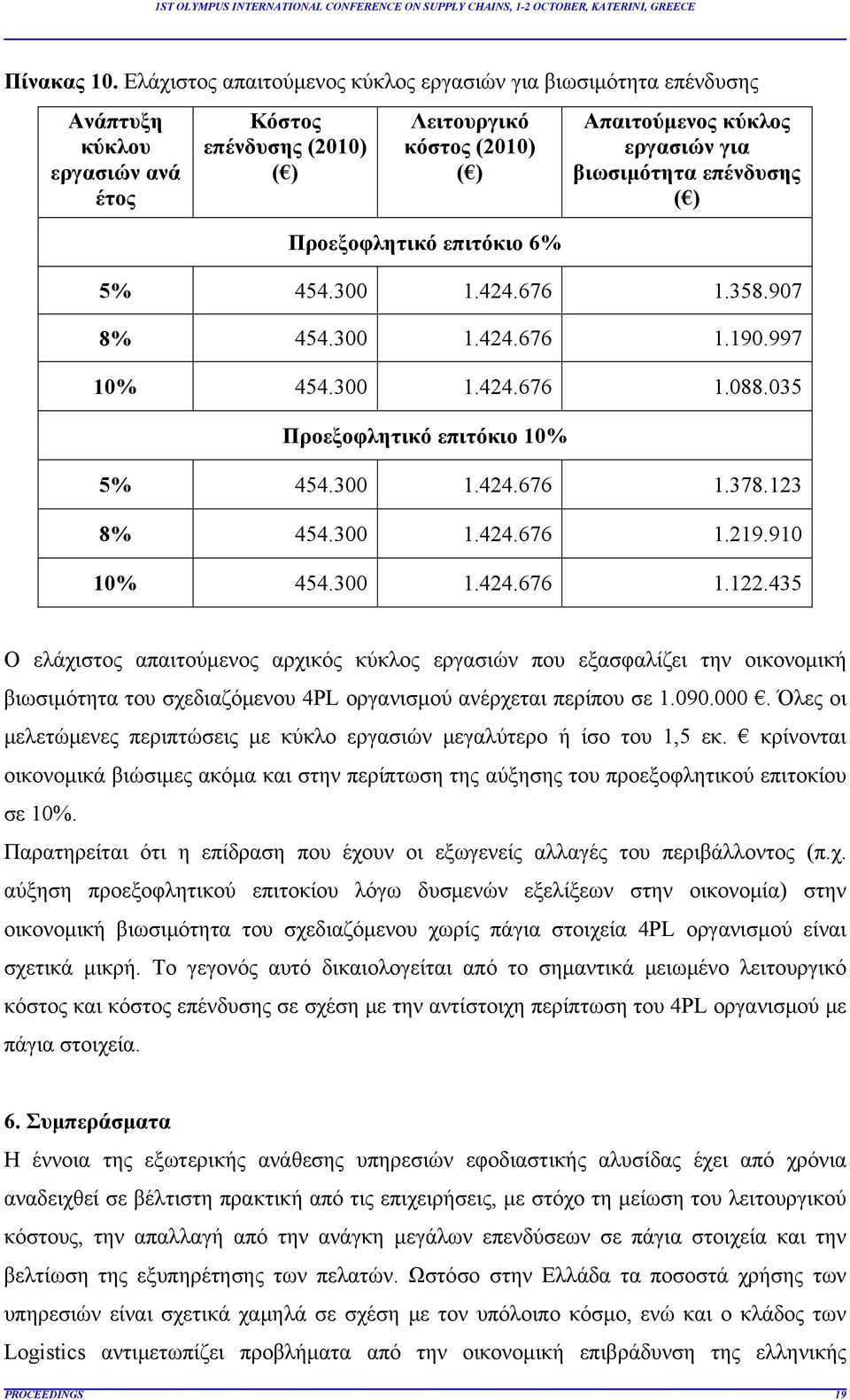 κύκλος εργασιών για βιωσιμότητα επένδυσης ( ) 5% 454.300 1.424.676 1.358.907 8% 454.300 1.424.676 1.190.997 10% 454.300 1.424.676 1.088.035 Προεξοφλητικό επιτόκιο 10% 5% 454.300 1.424.676 1.378.