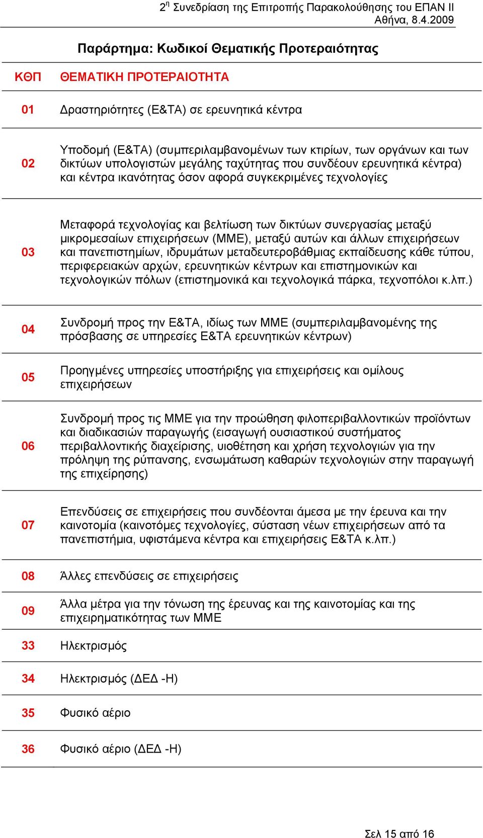 µικροµεσαίων επιχειρήσεων (ΜΜΕ), µεταξύ αυτών και άλλων επιχειρήσεων και πανεπιστηµίων, ιδρυµάτων µεταδευτεροβάθµιας εκπαίδευσης κάθε τύπου, περιφερειακών αρχών, ερευνητικών κέντρων και επιστηµονικών