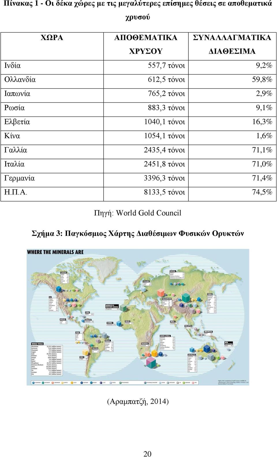 1040,1 ηφλνη 16,3% Κίλα 1054,1 ηφλνη 1,6% Γαιιία 2435,4 ηφλνη 71,1% Ηηαιία 2451,8 ηφλνη 71,0% Γεξκαλία 3396,3 ηφλνη