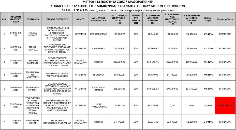 400,00 47,4% ΔΓΘΟΗΛΔΡΑΗ 2 83/30-03- ΗΡΠΗΝΠ ΓΔΥΟΓΗΝΠ ΚΖΣΑΛΝΙΝΓΗΘΖ ΔΞΔΘΡΑΠΖ ΡΖΠ ΚΝΛΑΓΑΠ ΜΙΝΘΑΡΑΠΘΔΥΛ ΡΝ ΓΔΥΟΓΗΝ ΗΡΠΗΝ ΓΑΛΝΣΥΟΑΠ 3.680,00 50% 56.840,00 3.680,00 56.