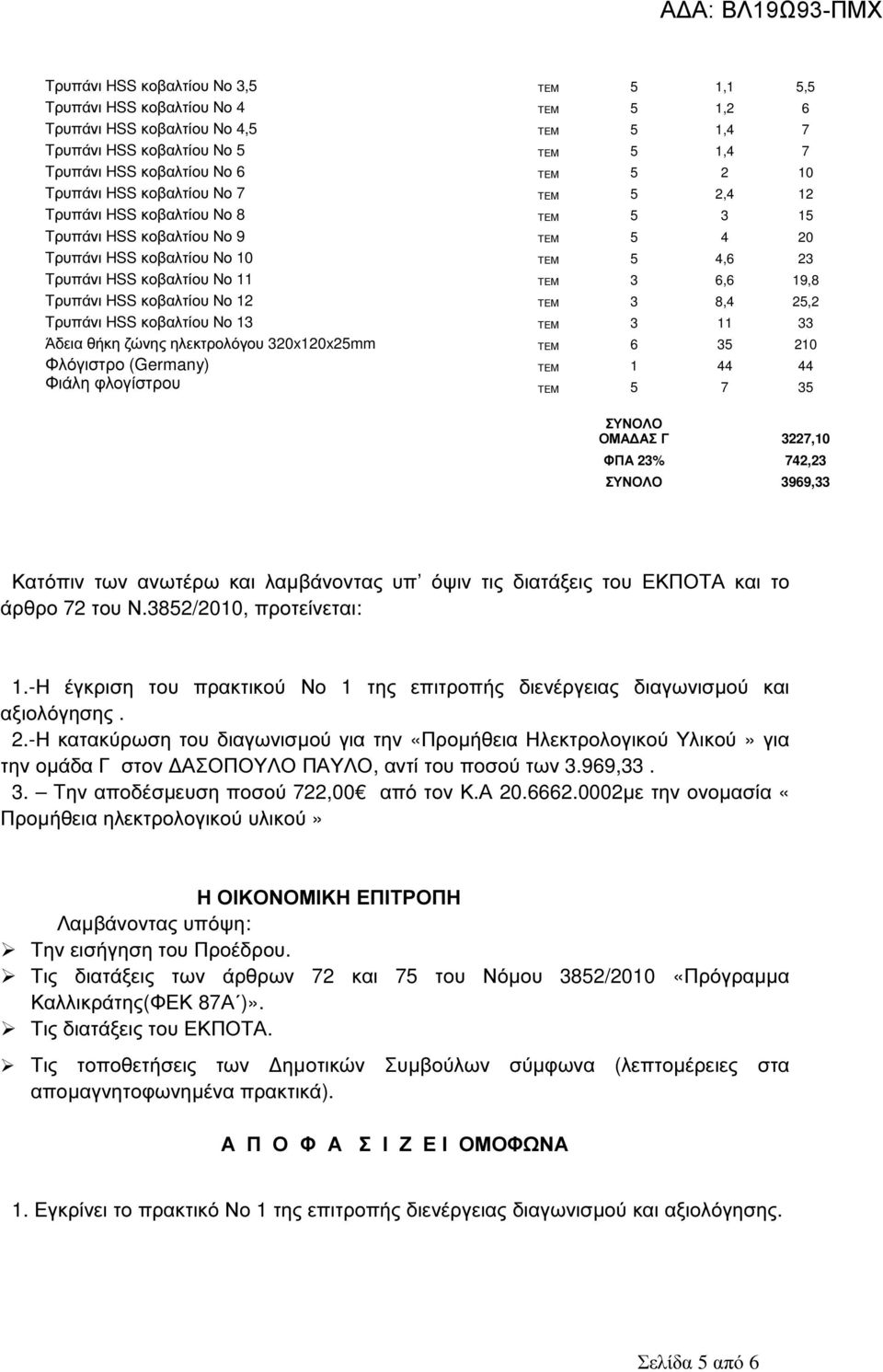 Τρυπάνι HSS κοβαλτίου Νο 12 ΤΕΜ 3 8,4 25,2 Τρυπάνι HSS κοβαλτίου Νο 13 ΤΕΜ 3 11 33 Άδεια θήκη ζώνης ηλεκτρολόγου 320x120x25mm ΤΕΜ 6 35 210 Φλόγιστρο (Germany) ΤΕΜ 1 44 44 Φιάλη φλογίστρου ΤΕΜ 5 7 35