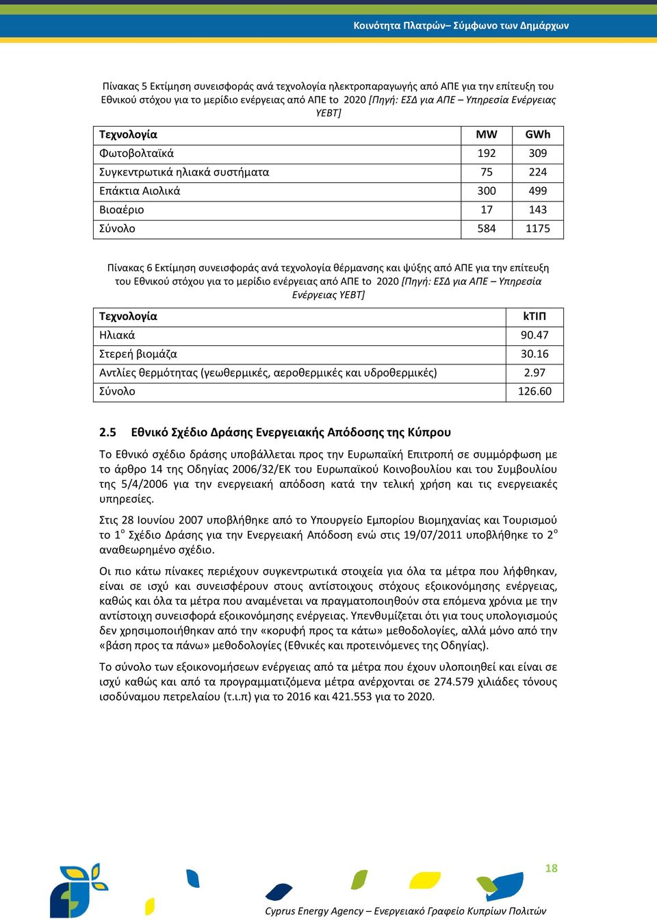 ανά τεχνολογία θέρμανσης και ψύξης από ΑΠΕ για την επίτευξη του Εθνικού στόχου για το μερίδιο ενέργειας από ΑΠΕ to 2020 [Πηγή: ΕΣΔ για ΑΠΕ Υπηρεσία Ενέργειας ΥΕΒΤ] Τεχνολογία kτιπ Ηλιακά 90.