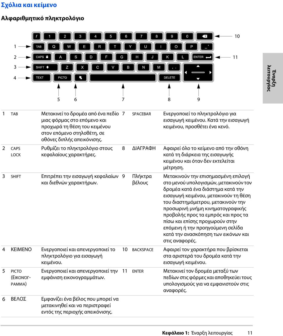 4 ΚΕΙΜΕΝΟ Ενεργοποιεί και απενεργοποιεί το πληκτρολόγιο για εισαγωγή κειμένου. 5 PICTO (ΕΙΚΟΝΌΓ- ΡΑΜΜΑ) Ενεργοποιεί και απενεργοποιεί την εμφάνιση εικονογραμμάτων.