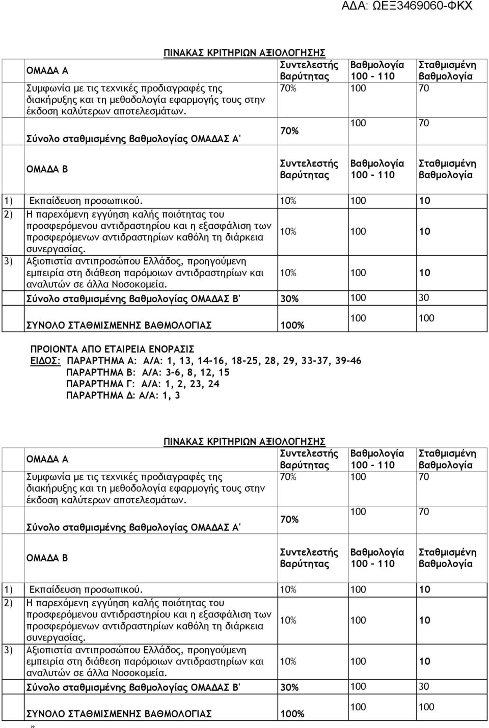 33-37, 39-46 ΠΑΡΑΡΤΗΜΑ B: A/A: 3-6, 8, 12, 15 ΠΑΡΑΡΤΗΜΑ Γ: Α/Α: 1, 2, 23, 24 ΠΑΡΑΡΤΗΜΑ Δ: Α/Α: 1, 3  σταθμισμένης ς ΟΜΑΔΑΣ