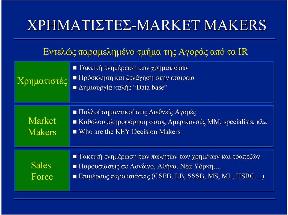 Αγορές Καθόλου πληροφόρηση στους Αμερικανούς ΜΜ, specialists, κλπ Who are the KEY Decision Makers Τακτική ενημέρωση των