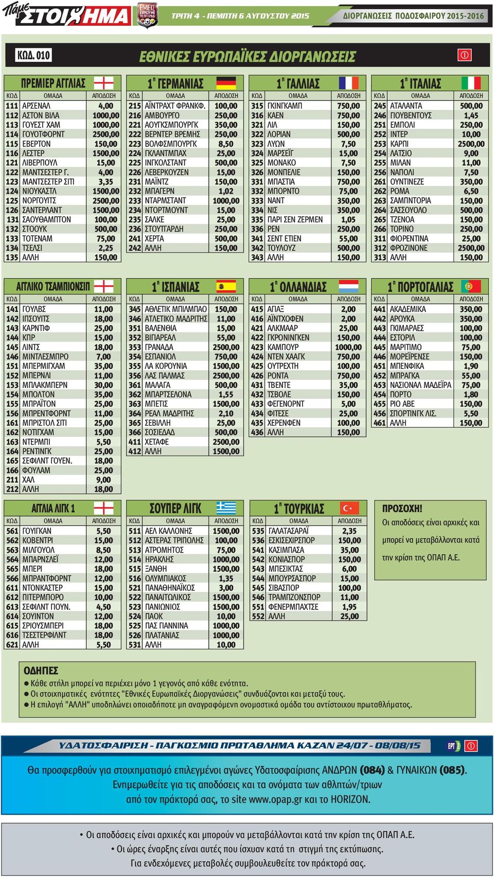 123 ΜΑΝΤΣΕΣΤΕΡ ΣΙΤΙ 3,35 124 ΝΙΟΥΚΑΣΤΛ 1 125 ΝΟΡΓΟΥΙΤΣ 2 126 ΣΑΝΤΕΡΛΑΝΤ 1 131 ΣΑΟΥΘΑΜΠΤΟΝ 132 ΣΤΟΟΥΚ 133 ΤΟΤΕΝΑΜ 134 ΤΣΕΛΣΙ 2,25 135 ΑΛΛΗ ΕΘΝΙΚΕΣ ΕΥΡΩΠΑΪΚΕΣ ΔΙΟΡΓΑΝΩΣΕΙΣ 1 ΓΕΡΜΑΝΙΑΣ 215 ΑΪΝΤΡΑΧΤ