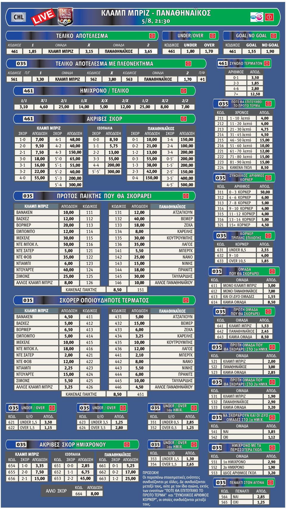 461 ΑΚΡΙΒΕΣ ΣΚΟΡ ΚΛΑΜΠ ΜΠΡΙΖ ΠΑΝΑΘΗΝΑΪΚΟΣ ΣΚΟΡ ΣΚΟΡ ΣΚΟΡ ΣΚΟΡ ΣΚΟΡ 1-0 2-0 2-1 3-0 7,00 9,50 7,50 1 4-1 4-2 4-3 5-0 4 40,00 65,00 0-0 1-1 2-2 3-3 5,75 1 0-1 0-2 1-2 0-3 21,00 1 1-4 2-4 3-4 0-5 3-1