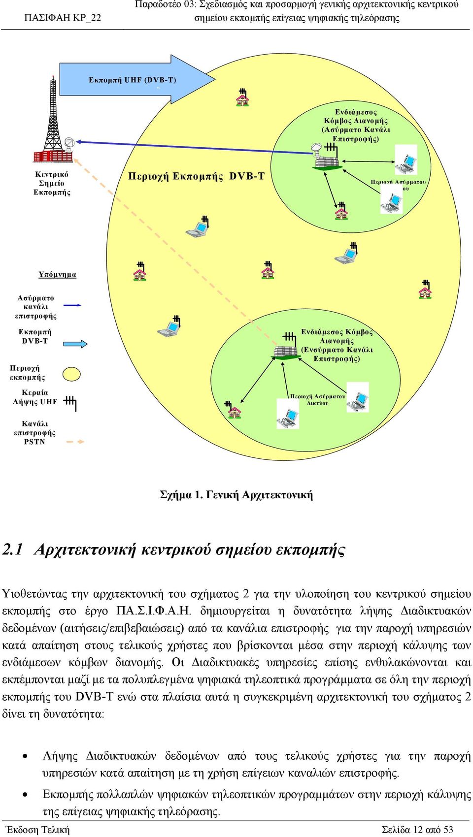 1 Αρχιτεκτονική κεντρικού σηµείου εκποµπής Υιοθετώντας την αρχιτεκτονική του σχήµατος 2 για την υλοποίηση του κεντρικού σηµείου εκποµπής στο έργο ΠΑ.Σ.Ι.Φ.Α.Η.