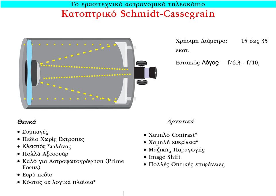 3 - f/10, Θετικά Ìð Á Â Ô ÃˆÚ ÎÙÚÔð Κλειστός ˆÏ Ó ÔÏÏ ÍÂÛÔ Ú Ïfi ÁÈ ÛÙÚÔÊˆÙÔÁÚ