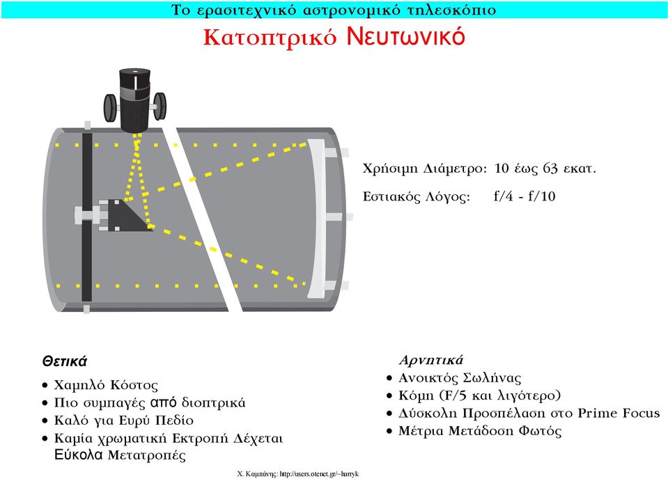 ÚˆÌ ÙÈÎ ÎÙÚÔð ÂÙ È Εύκολα ªÂÙ ÙÚÔð Χ. Καμπάνης: http://users.otenet.