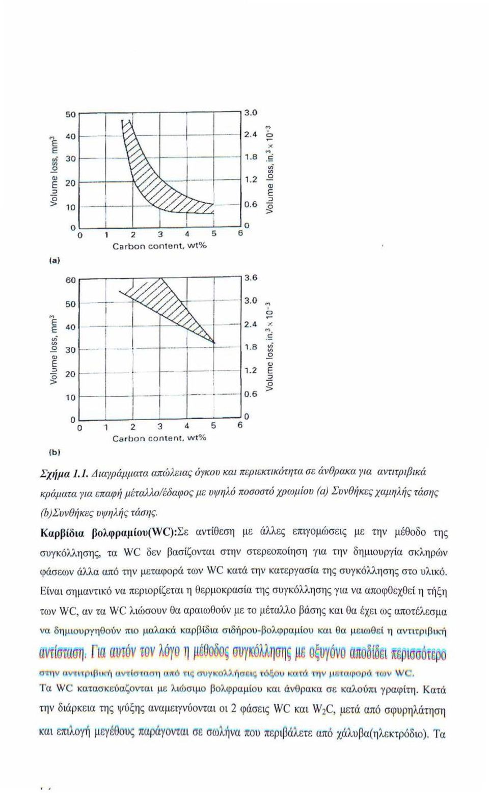 J. Δια γράμματα απώλε ι α ς ό γκου και περιεκτ ικότη τα σε άνθρακα γ ι α αντι τρ ιβ ικά κράματα γ ια επαφ ή μ έταλλ ο/έδαφο ς μ ε υψηλό ποσοστό χρωμίου (α) Συνθι7κες χαμ ηλ ι7 ς τάση ς (b)συνθήκες