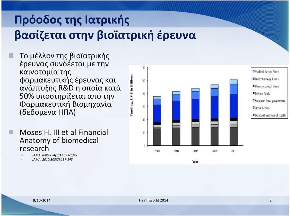 υποστηρίζεται από την Φαρμακευτική Βιομηχανία (δεδομένα ΗΠΑ) Moses Η.