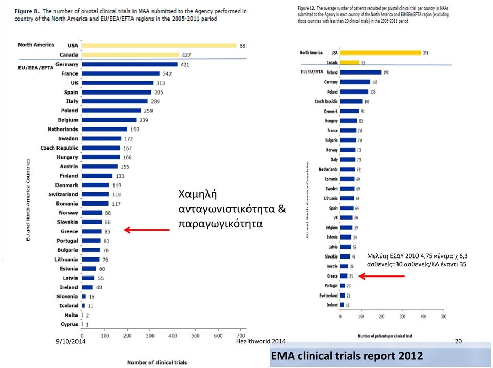 ασθενείς=30 ασθενείς/κδέναντι35 9/10/2014