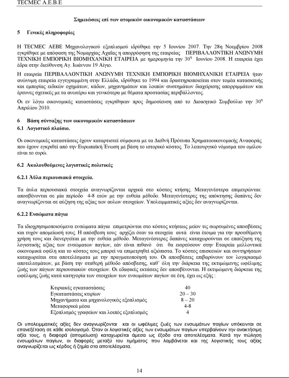 Η εταιρεία έχει έδρα στην διεύθυνση Αγ. Ιωάννου 19 Αίγιο.