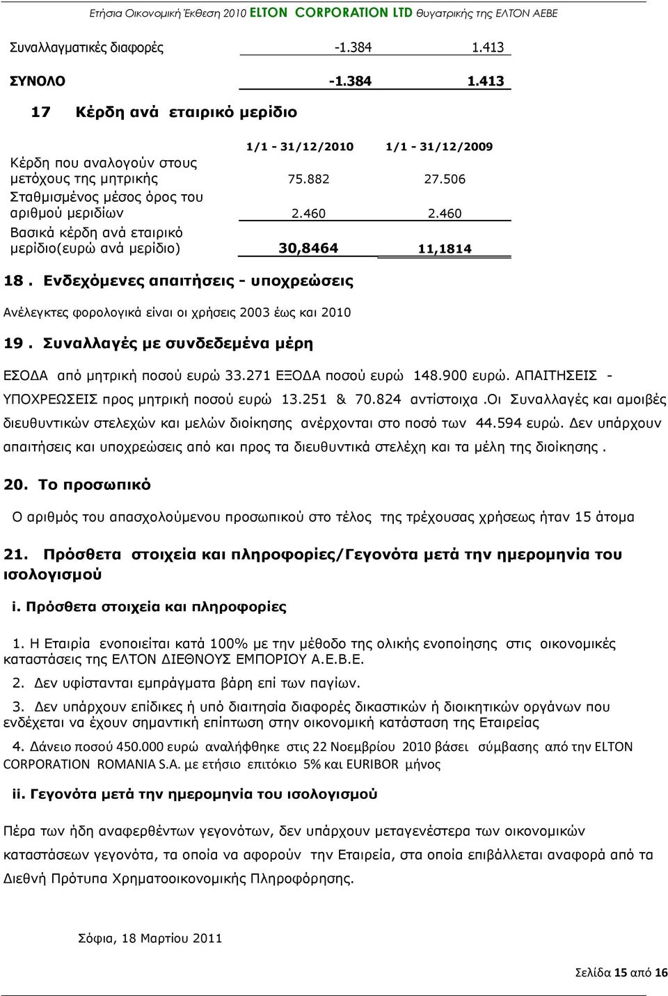 Δλδερόκελεο απαηηήζεηο - ππνρξεώζεηο Αλέιεγθηεο θνξνινγηθά είλαη νη ρξήζεηο 2003 έσο θαη 2010 19. πλαιιαγέο κε ζπλδεδεκέλα κέξε ΔΟΓΑ απφ κεηξηθή πνζνχ επξψ 33.271 ΔΞΟΓΑ πνζνχ επξψ 148.900 επξψ.