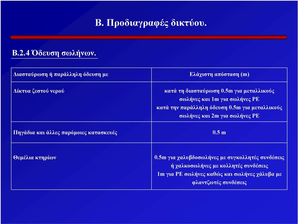 5m για μεταλλικούς σωλήνες και 1m για σωλήνες PE κατά την παράλληλη όδευση 0.