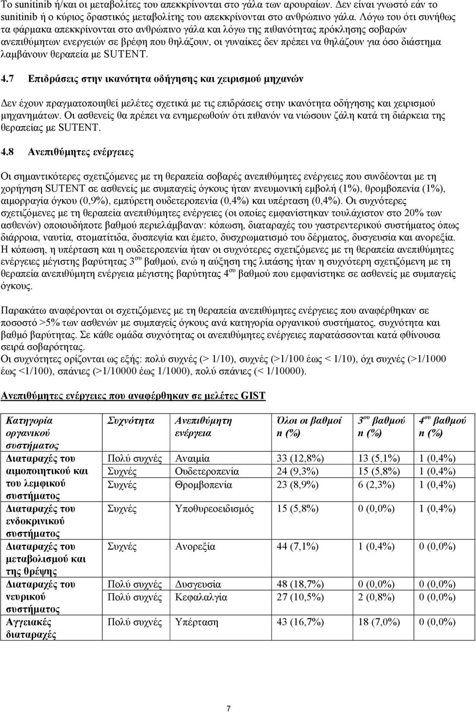 διάστηµα λαµβάνουν θεραπεία µε SUTENT. 4.