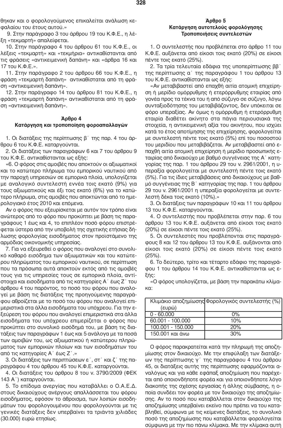 Στην παράγραφο 2 του άρθρου 66 του Κ.Φ.Ε., η φράση «τεκµαρτή δαπάνη» αντικαθίσταται από τη φράση «αντικειµενική δαπάνη». 12. Στην παράγραφο 14 του άρθρου 81 του Κ.Φ.Ε., η φράση «τεκµαρτή δαπάνη» αντικαθίσταται από τη φράση «αντικειµενική δαπάνη». Άρθρο 4 Κατάργηση και τροποποίηση φοροαπαλλαγών 1.