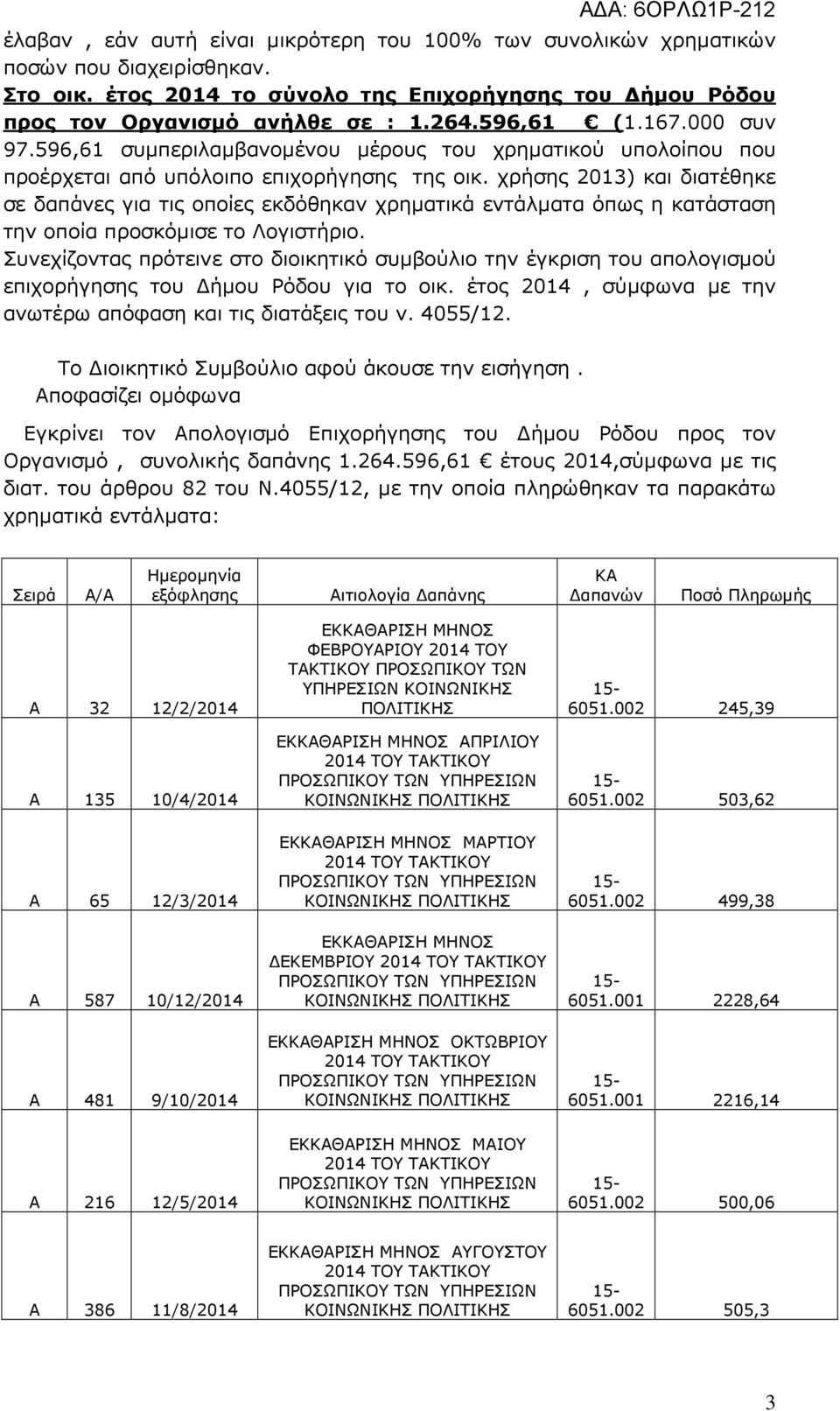 χρήσης 2013) και διατέθηκε σε δαπάνες για τις οποίες εκδόθηκαν χρηµατικά εντάλµατα όπως η κατάσταση την οποία προσκόµισε το Λογιστήριο.