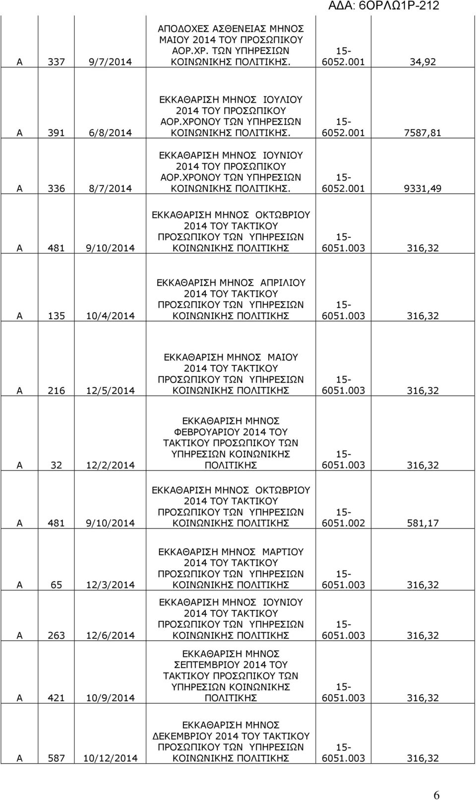 003 316,32 Α 216 12/5/2014 ΜΑΙΟΥ 6051.003 316,32 Α 32 12/2/2014 ΦΕΒΡΟΥΑΡΙΟΥ 2014 ΤΟΥ ΠΟΛΙΤΙΚΗΣ 6051.003 316,32 Α 481 9/10/2014 ΟΚΤΩΒΡΙΟΥ 6051.