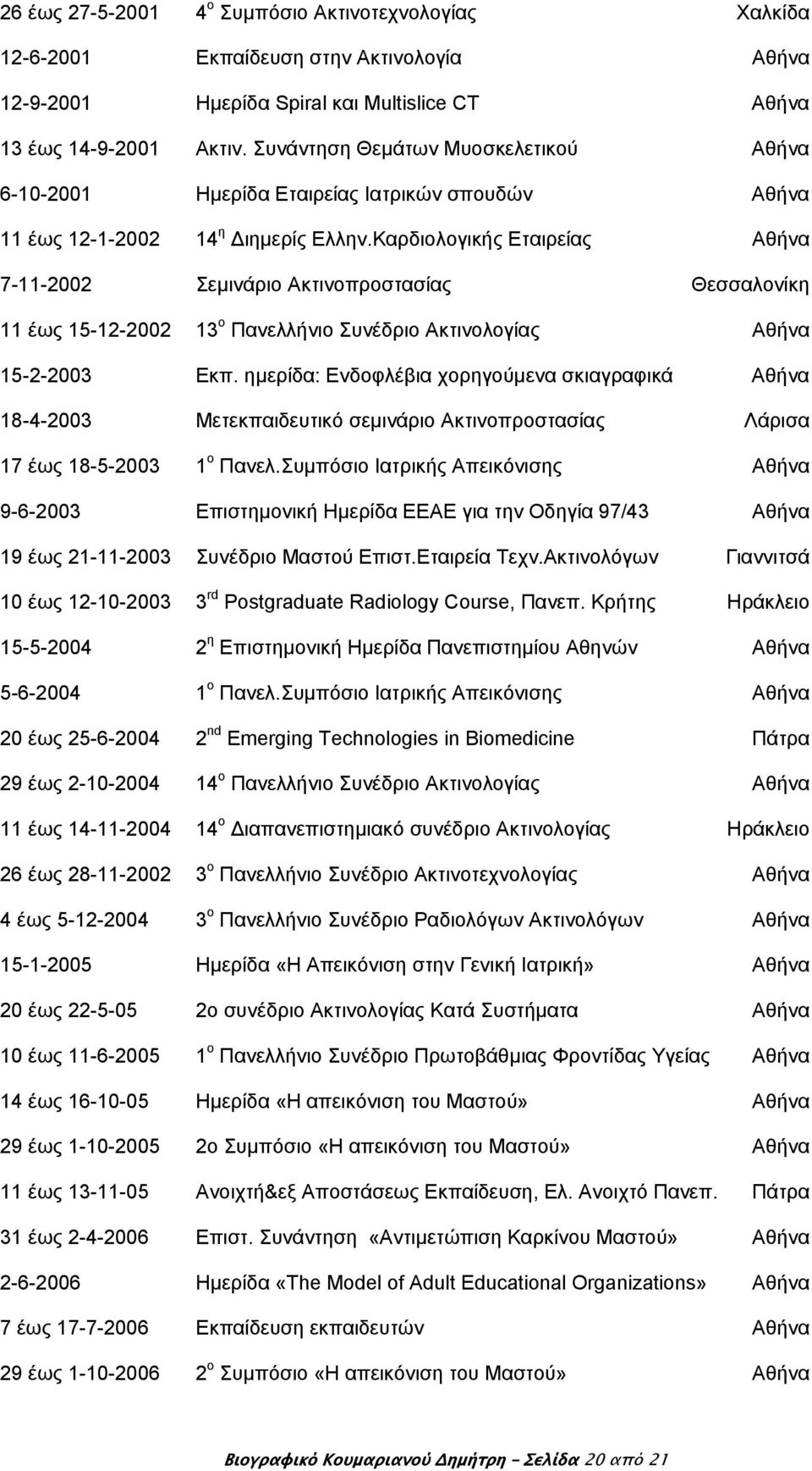 Καρδιολογικής Εταιρείας Αθήνα 7-11-2002 Σεμινάριο Ακτινοπροστασίας Θεσσαλονίκη 11 έως 15-12-2002 13 ο Πανελλήνιο Συνέδριο Ακτινολογίας Αθήνα 15-2-2003 Εκπ.