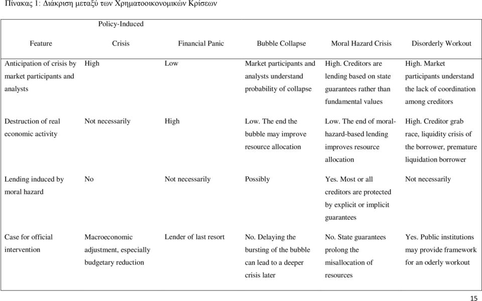 Market market participants and analysts understand lending based on state participants understand analysts probability of collapse guarantees rather than the lack of coordination fundamental values