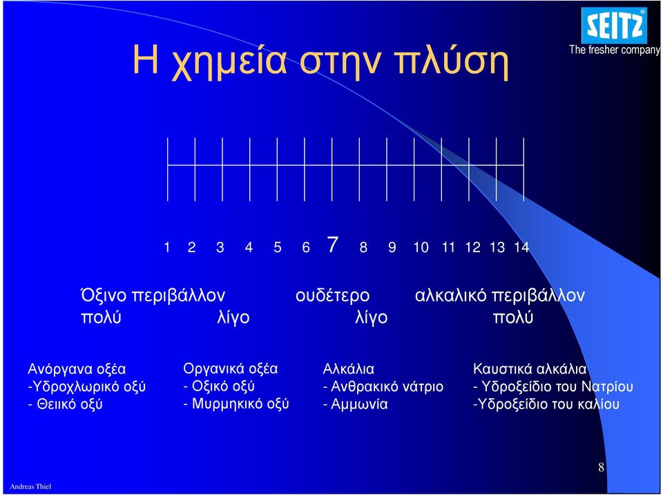 οξύ Οργανικά οξέα -Οξικό οξύ - Μυρµηκικό οξύ Αλκάλια - Ανθρακικό νάτριο