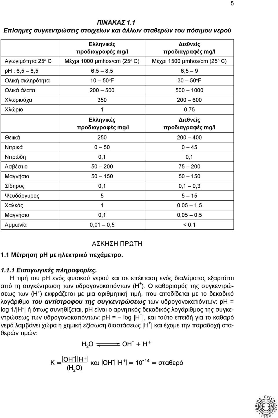 ο C) ph : 6,5 8,5 6,5 8,5 6,5 9 Ολική σκληρότητα 10 50 ο F 30 50 ο F Ολικά άλατα 200 500 500 1000 Χλωριούχα 350 200 600 Χλώριο 1 0,75 Ελληνικές προδιαγραφές mg/l Διεθνείς προδιαγραφές mg/l Θειικά 250