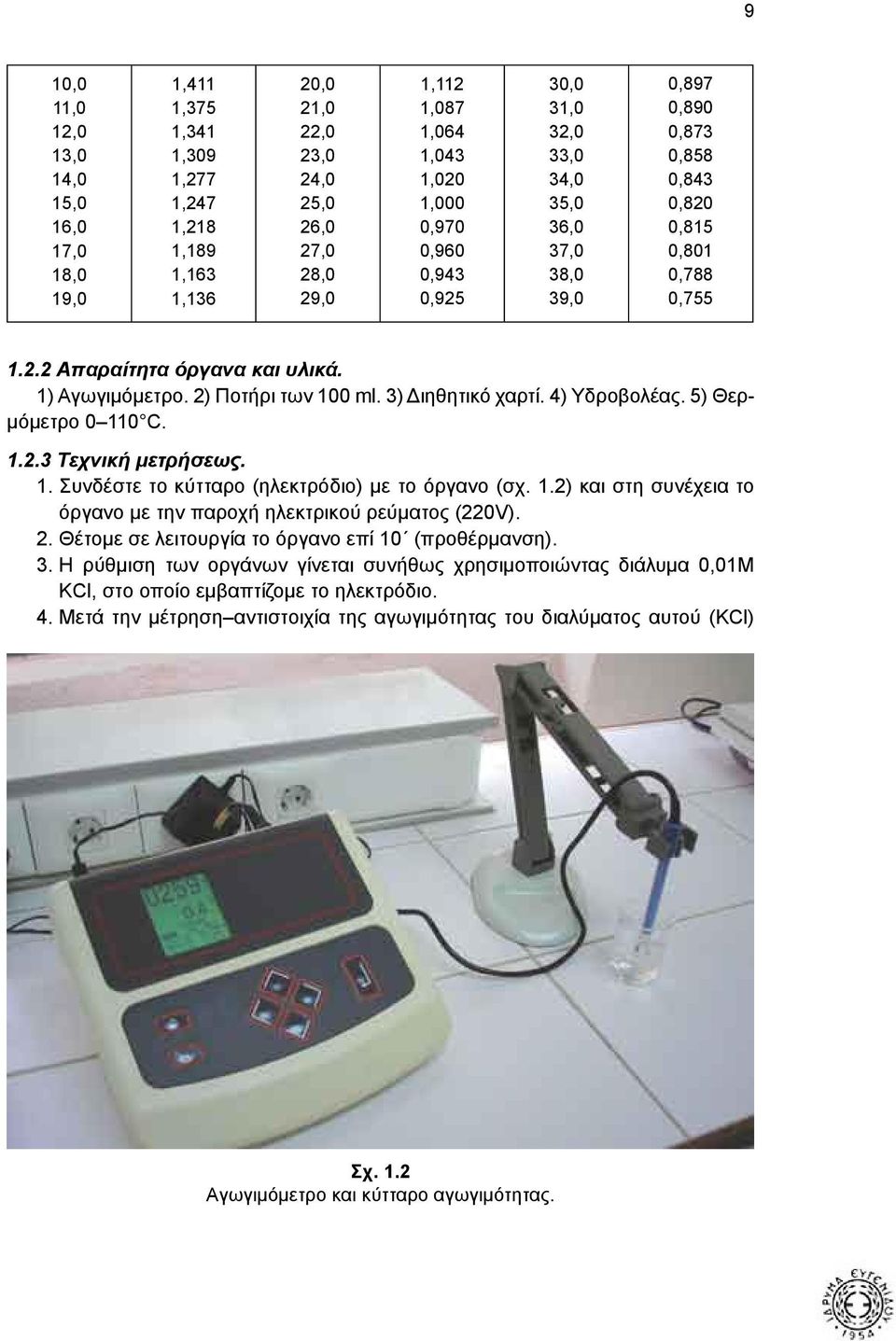 2) Ποτήρι των 100 ml. 3) Διηθητικό χαρτί. 4) Υδροβολέας. 5) Θερμόμετρο 0 110 C. 1.2.3 Τεχνική μετρήσεως. 1. Συνδέστε το κύτταρο (ηλεκτρόδιο) με το όργανο (σχ. 1.2) και στη συνέχεια το όργανο με την παροχή ηλεκτρικού ρεύματος (220V).