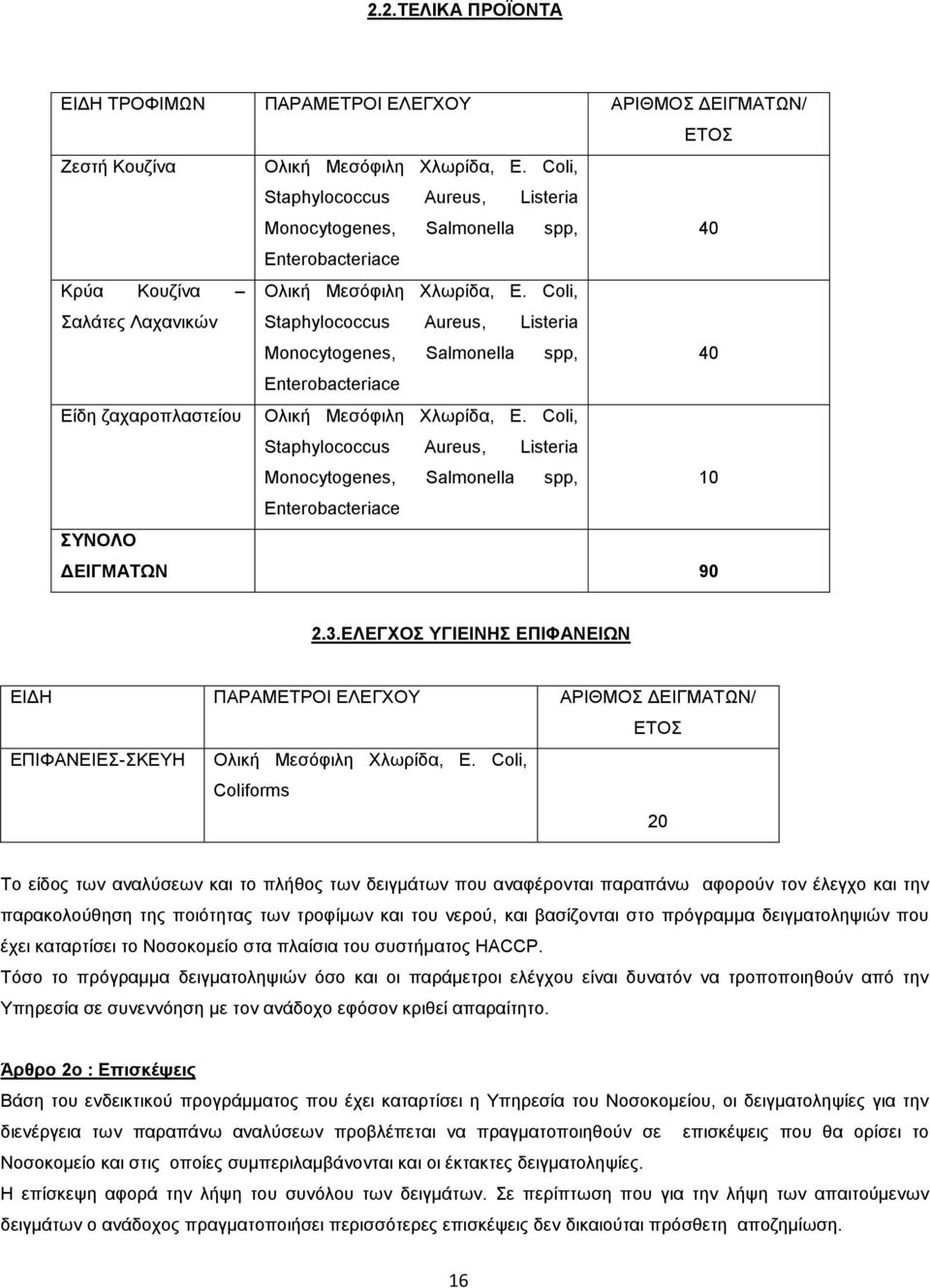 Coli, Σαλάτες Λαχανικών Staphylococcus Aureus, Listeria Monocytogenes, Salmonella spp, 40 Enterobacteriace Είδη ζαχαροπλαστείου Ολική Μεσόφιλη Χλωρίδα, E.