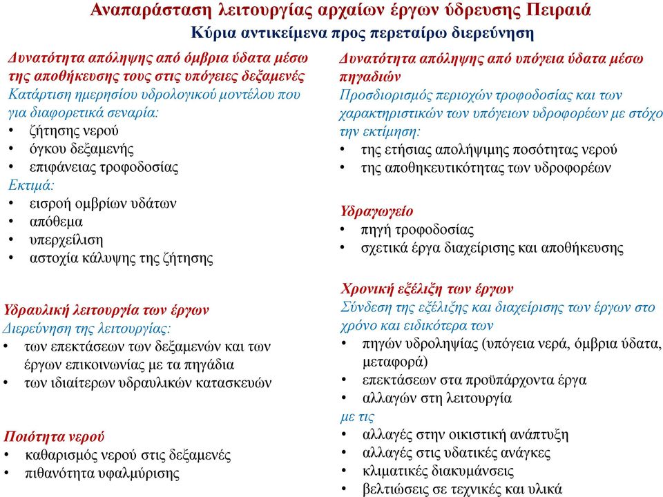 Δυνατότητα απόληψης από υπόγεια ύδατα μέσω πηγαδιών Προσδιορισμός περιοχών τροφοδοσίας και των χαρακτηριστικών των υπόγειων υδροφορέων με στόχο την εκτίμηση: της ετήσιας απολήψιμης ποσότητας νερού