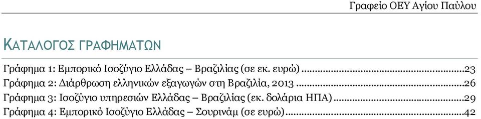 ..23 Γράφημα 2: Διάρθρωση ελληνικών εξαγωγών στη Βραζιλία, 2013.