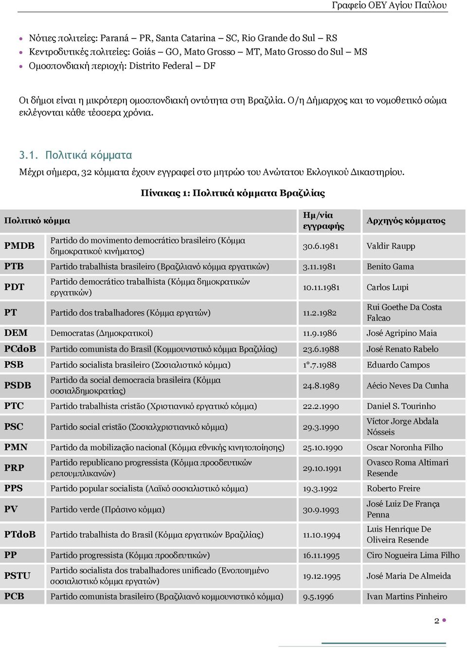 Πολιτικά κόμματα Μέχρι σήμερα, 32 κόμματα έχουν εγγραφεί στο μητρώο του Ανώτατου Εκλογικού Δικαστηρίου.