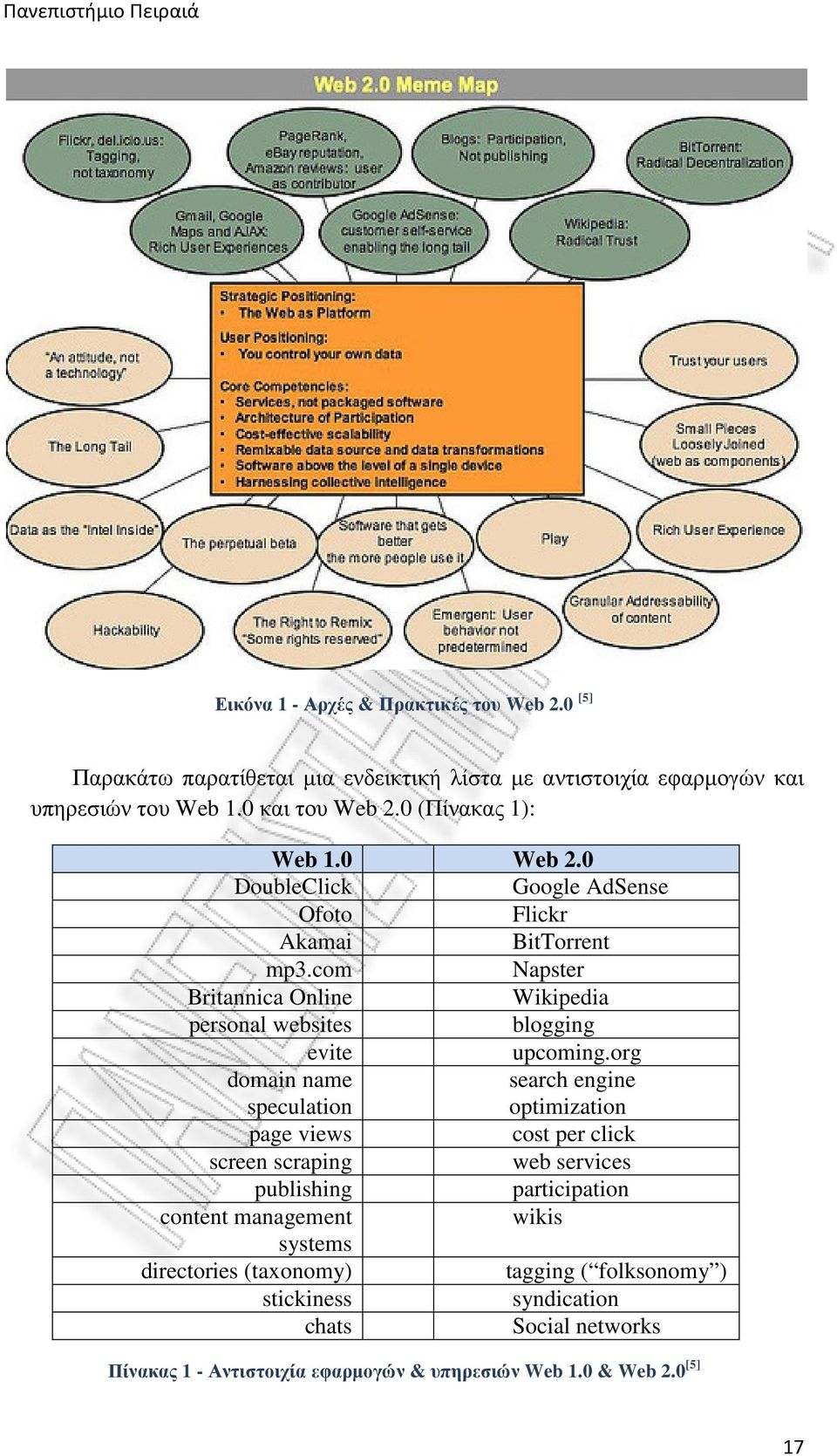 com Napster Britannica Online Wikipedia personal websites blogging evite upcoming.